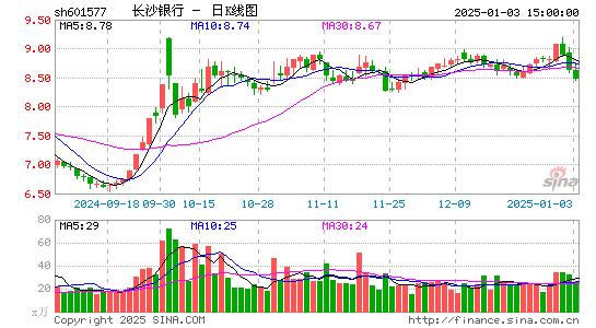 长沙银行