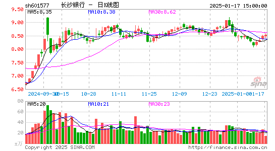 长沙银行