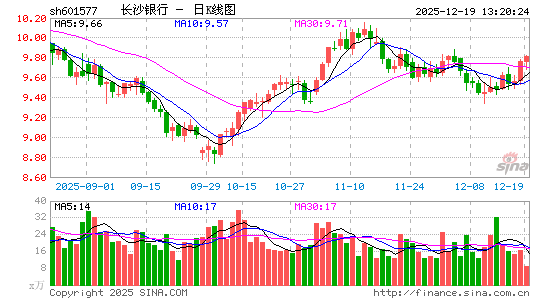 ��ɳ����