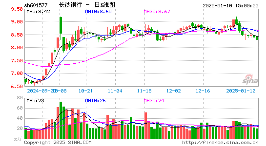 长沙银行