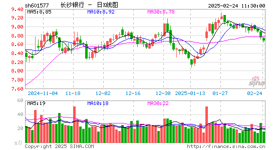 长沙银行