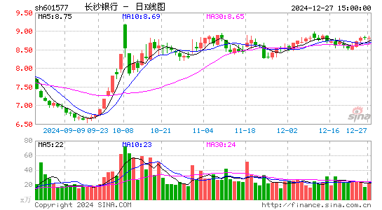 长沙银行