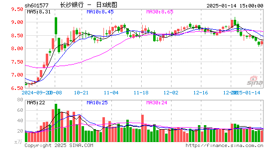 长沙银行