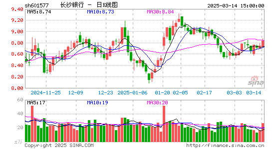 长沙银行