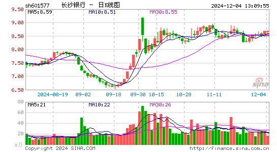 长沙银行