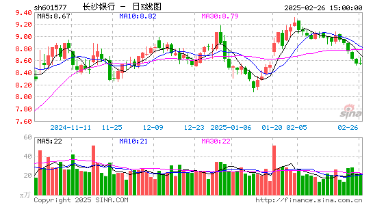 长沙银行