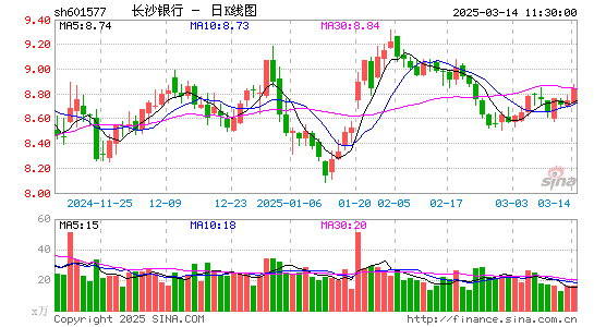 长沙银行