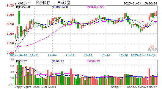 长沙银行