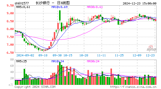 长沙银行