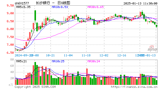 长沙银行