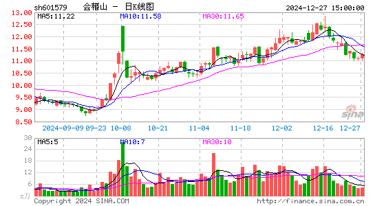 会稽山