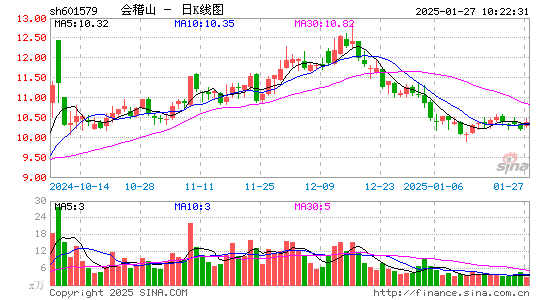 会稽山