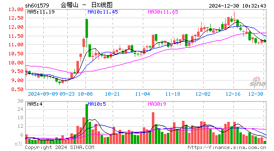 会稽山