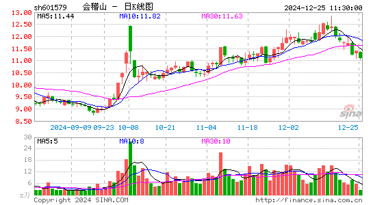 会稽山