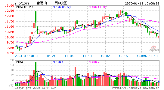 会稽山