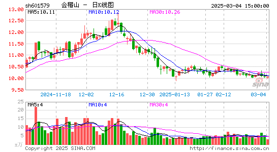 会稽山