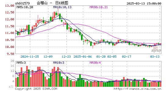 会稽山