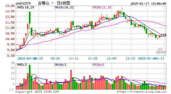 会稽山