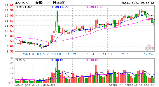 会稽山