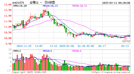 会稽山