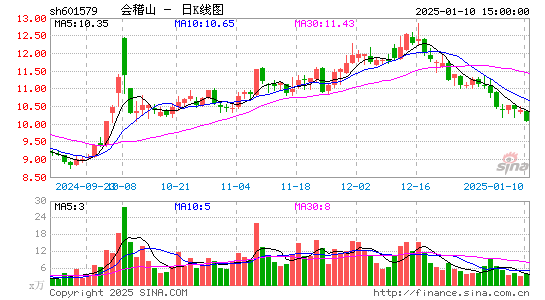 会稽山