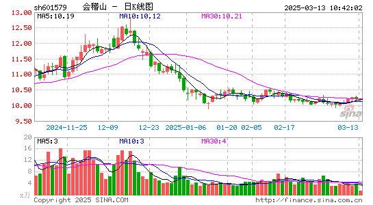 会稽山