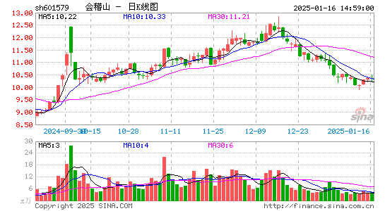 会稽山