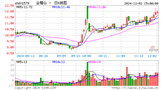 会稽山