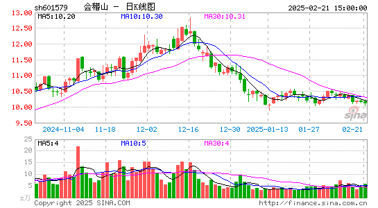 会稽山