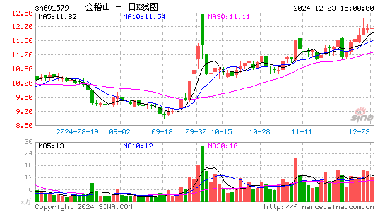 会稽山