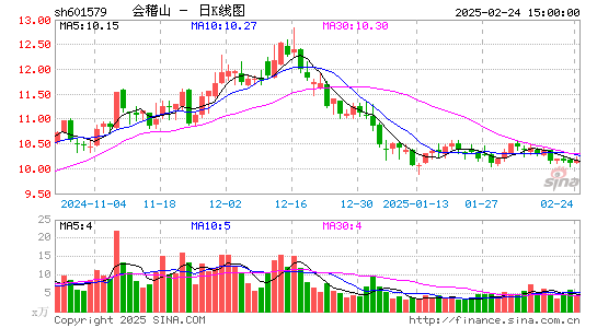 会稽山