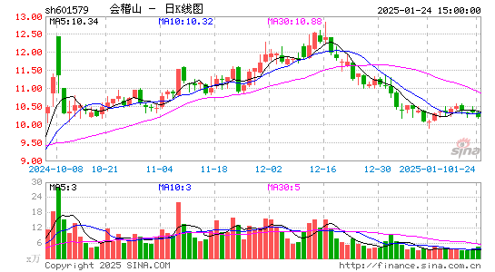 会稽山