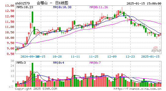 会稽山