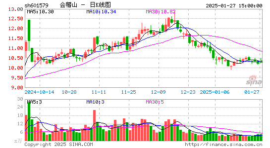 会稽山