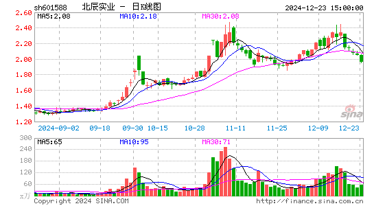 北辰实业