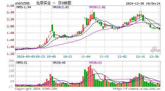 北辰实业