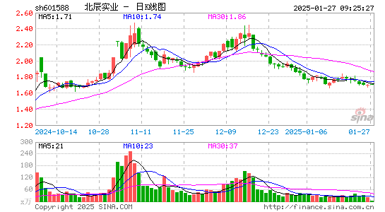 北辰实业