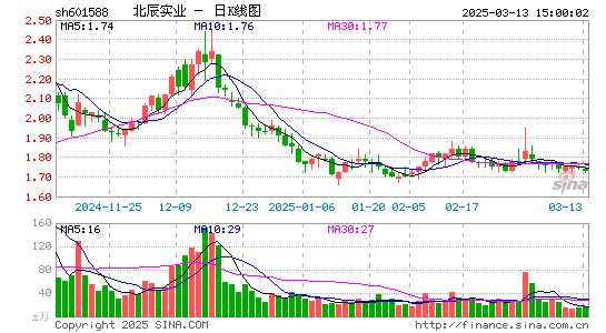 北辰实业