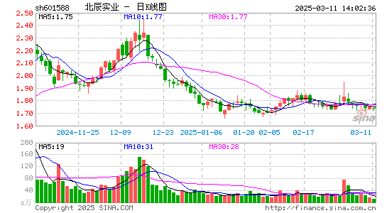 北辰实业