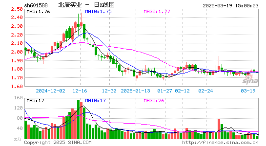 北辰实业