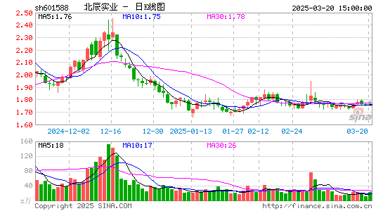 北辰实业