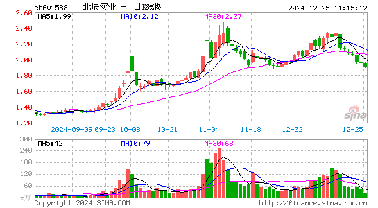 北辰实业