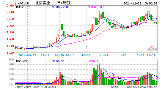 北辰实业