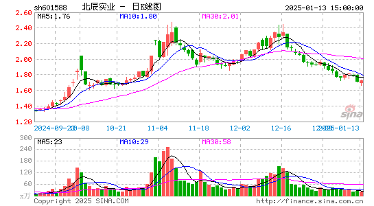 北辰实业