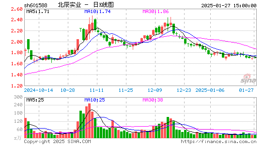 北辰实业