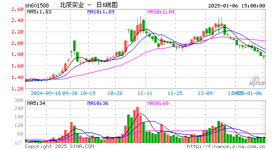 北辰实业