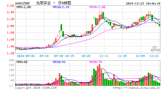 北辰实业