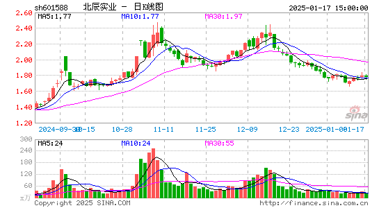 北辰实业