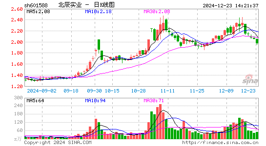 北辰实业