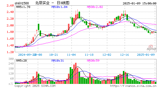 北辰实业